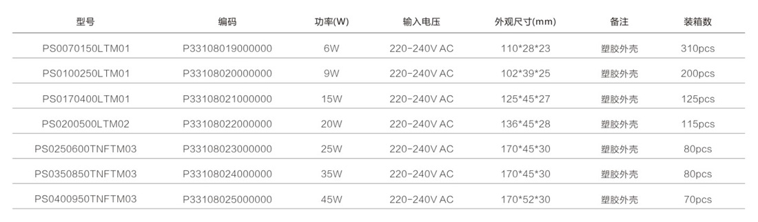 調光電源2