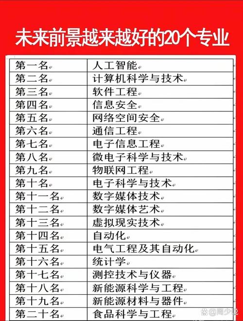 熱門(mén)前五專(zhuān)業(yè)領(lǐng)域解析 從人工智能到網(wǎng)絡(luò)與信息安全軟件開(kāi)發(fā)
